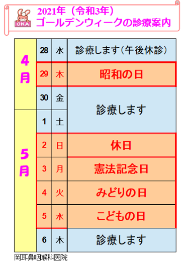 GWの診療案内