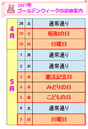 GWの診療案内