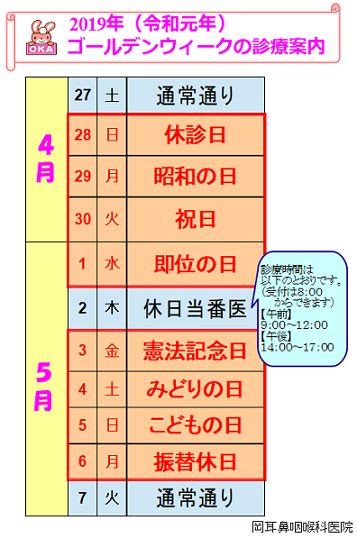 GWの診療案内