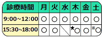 診療時間