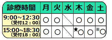 診療時間